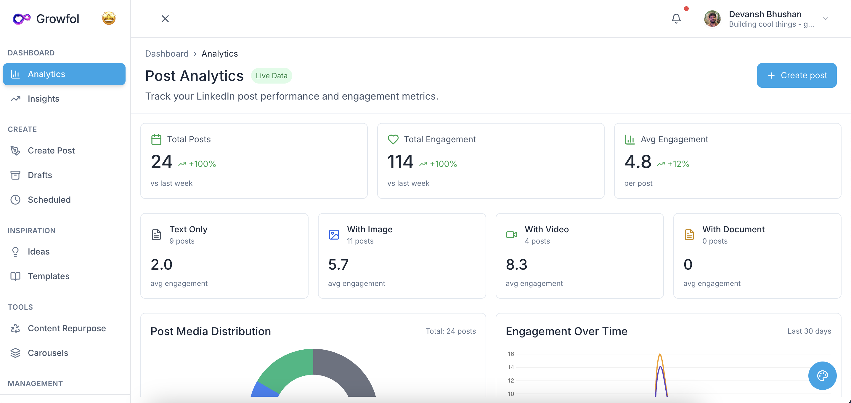 Growfol Dashboard Preview