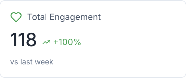 Analytics Dashboard